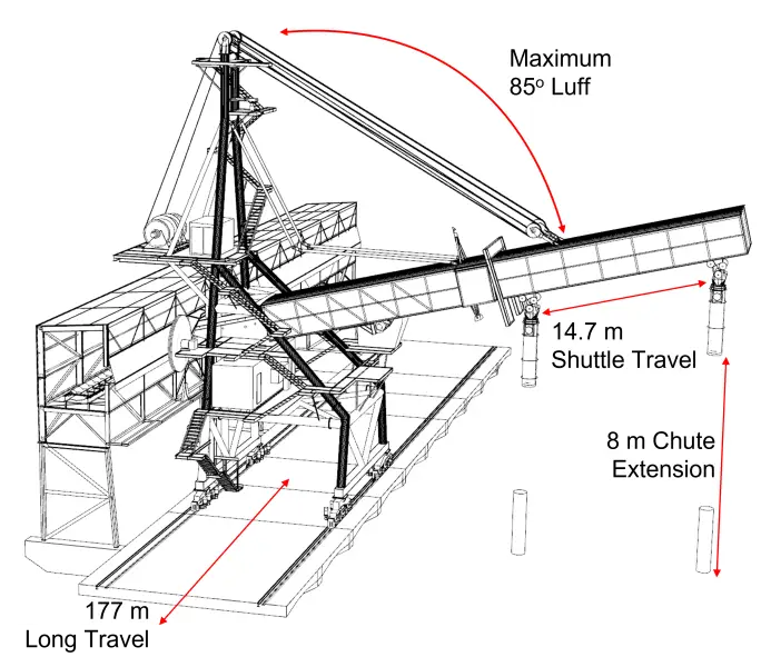 Shiploader GA